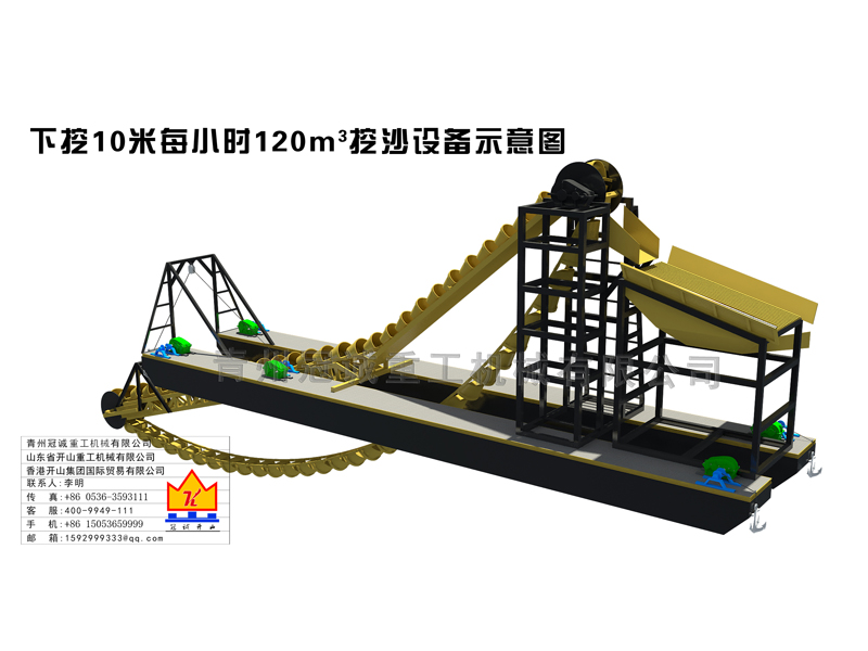 挖沙船的一些系统性知识